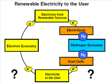 1744_Energy security rests on two principles.png